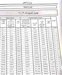 سوق سيارات المحلة الكبري Facebook