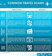 Common Travel Scams How To Avoid Them Travel Safety Travel Prep Travel Health