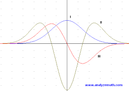 calculus questions with answers 2