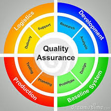 Quality Assurance Ingles