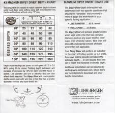 Maybe you would like to learn more about one of these? Magnum Dipsy Dipsy Troller