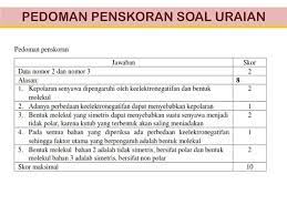 Penilaian Hasil Belajar Peserta Didik Ppt Download