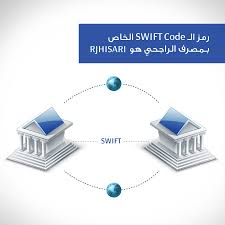 Writing swift code is interactive and fun, the syntax is concise yet expressive, and swift includes modern features developers love. Ù…ØµØ±Ù Ø§Ù„Ø±Ø§Ø¬Ø­ÙŠ A Twitteren Ø±Ù…Ø² Ø§Ù„Ù€ Swift Code Ø§Ù„Ø®Ø§Øµ Ø¨Ù…ØµØ±Ù Ø§Ù„Ø±Ø§Ø¬Ø­ÙŠ Ù‡Ùˆ Rjhisari Http T Co Eecoejg3zi
