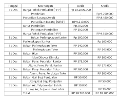 1850000 sedang di buku besar saldo akhir rp. Cara Menyusun Laporan Keuangan Perusahaan Dagang