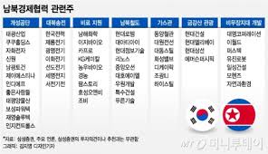 Check spelling or type a new query. ë‚¨ë¶ì •ìƒíšŒë‹´ D 1 ì‹ ê²½ì œê³µë™ì²´ ìˆ˜í˜œì£¼ ì£¼ëª© ë¨¸ë‹ˆíˆ¬ë°ì´