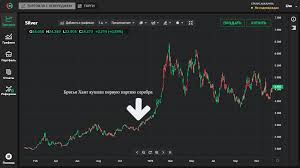 De actuele zilverprijs wordt vertrekt door de london bullion market. Hoe Manipulatie Te Identificeren Zilveren En Cryptocurrency Bubbels Vergelijken 0x Blockchain News
