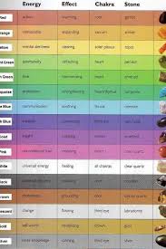 Crystal Therapy Chart Energy Effect Chakra Stone