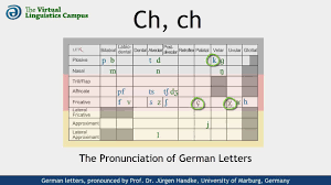 Au is pronounced like the ou in house or the ow in brow or crown.; Deu Ch The Pronunciation Of German Ch Ch Youtube