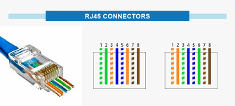 Remember that pin 1 is on the left hand side of the rj45 connector with the clip at the rear. Cat 5 Wiring Diagram And Crossover Cable Diagram