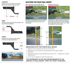 Sizing Up Trailer Hitches And Couplers West Marine