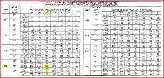 410a Pressure Temperature Online Charts Collection