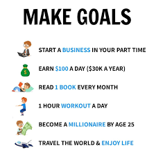 If you've yet to find your passion or strengths, knowing the journeys taken by others can help you find your own way. My Passion Test Ø¯Ø± ØªÙˆÛŒÛŒØªØ± What Others Goal Would You Add Share It In The Comments Below