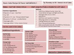 Wedding Cake Recipe Cake Recipes Basic Cake Wedding Cake Flavors Combinations
