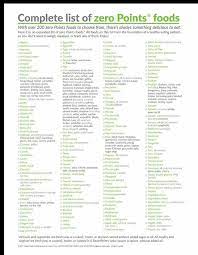 Pin On Weight Watcher