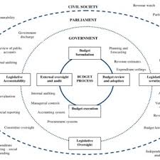 ©her majesty the queen in right of canada (2018) all rights reserved. Pdf Understanding The Politics Of The Budget