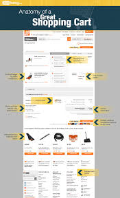 A User Testing Customer Experience Blog Usertesting Ecommerce Design Ecommerce Infographic Shopping Cart