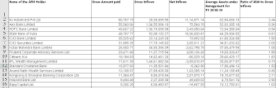 Commission On Post Office Schemes Insurance Stocks And