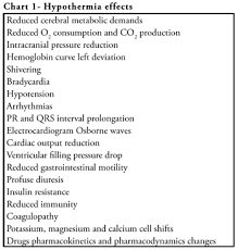 Mild Therapeutic Hypothermia After Cardiac Arrest Mechanism