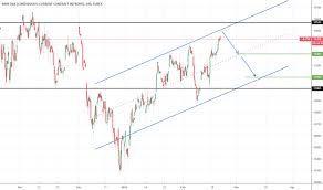 Dxm Tradingview