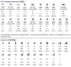 July 16, 2010 at 7:34 pm. 52 Korean Alphabet Ideas Korean Alphabet Learn Korean Korean Lessons