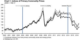 chart 1 indices of primary commodity prices source imf