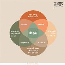Memahami Konsep Ikigai Biar Bahagia Menjalani Hidup