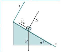 Se si manifesta tra superfici in quiete relativa si parla di attrito statico, se invece si manifesta tra superfici in moto relativo si parla di attrito dinamico. Coefficiente Di Attrito Statico