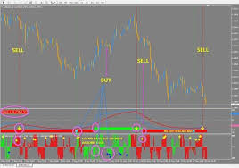 Momentum izle 2015 güney afrika aksiyon türündeki yapımı türkçe dublaj hd kalitede hdfilmcehennemi den izleyebilirsiniz. R081 Subway System For Mt4 Indicators Forex Trading Strategies Learning Trading Courses