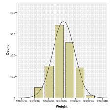 Free alternative to the descriptive statistics view in minitab and other paid statistics packages. Measures Of The Center