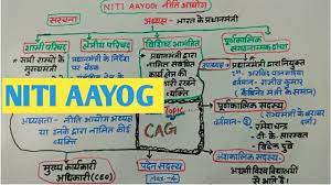 It is a government of india initiative to replace planning commission. Niti Aayog Detailed Overview In Hindi For Ras Upsc Ias Ssc Bank Reet Rpsc Youtube