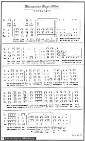 Check spelling or type a new query. Bermazmur Bagi Allah Hkbp Lagu Gereja Com Lagu Gereja Hkbp Buku Ende Not Angka