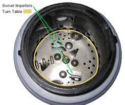 Do plumbers fix garbage disposals? How To Troubleshoot Your Garbage Disposal