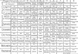 The Project Gutenberg Ebook Of The Century Handbook Of