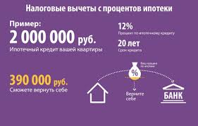 Kak Vernut Vyplachennye Procenty Po Ipoteke Sberbank