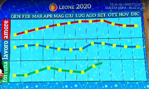 Con l'anno nuovo dovrete fare molta attenzione al danaro, alle spese inutili, agli sprechi. Oroscopo Paolo Fox 2020 I Grafici E Le Tendenze Segno Per Segno