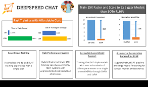 DeepSpeed Chat: 让类ChatGPT千亿大模型提速15倍且经济实惠- AI ...