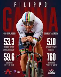 Отметок «нравится», 386 комментариев — filippo ganna (@gannafilippo) в instagram: Velon Cc What A Performance From World Time Trial Facebook