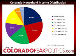 Tax Hit Wsj Illustrates Income Tax Increases Colorado