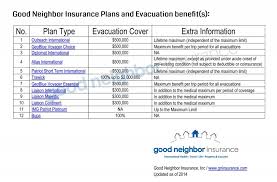 chart comparing evacuation insurance plan benefits