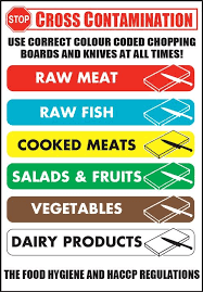 Chopping Board Color Coding Google Search Chopping Board Colours Food Safety Posters Chopping Board