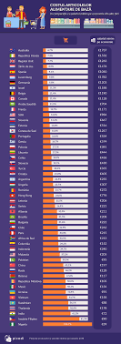 Home › noutati vize › salariu minim pe economie in romania 2021. A SupravieÈ›ui Cu Salariul Minim Pe Economie Se Poate Mai Ieftin Picodi Com