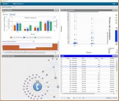 Top 30 Social Network Analysis And Visualization Tools
