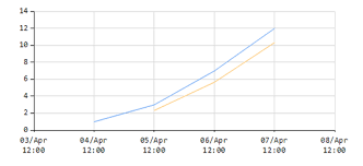 Tim Barrass Creating A Chart Programmatically In C Using