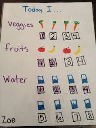 Food Chart For Kids Diy With Paper Markers And Laminating