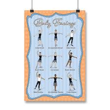 Cecchetti training is a rigorous method which pays careful attention to the laws of anatomy. Educational Ballet Posters For Studio Or Home