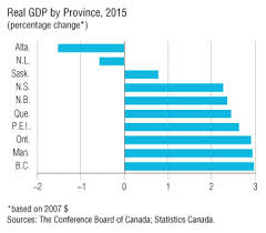 economic growth in newfoundland and labrador to decline for