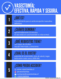 Ela é, assim, um dos recursos contraceptivos. Vasectomias Cl On Twitter Vasectomia Anticoncepcion Planificacionfamiliar
