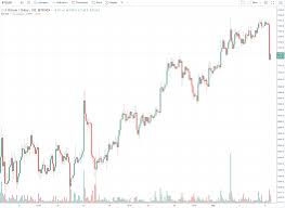 Ganz einfach lässt sich mit dem aktuellen bitcoin kurs us dollar in bitcoin und bitcoin in us dollar umgerechnet. Bitcoin Kurs Fallt Innerhalb Weniger Minuten Um 300 Us Dollar Kryptoszene De