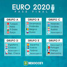 La eurocopa 2020, la uefa euro 2020 que se juega este 2021, se podrá disfrutar en abierto en españa a través de los canales de mediaset y de su el siguiente partido lo disputarán el sábado 19 de junio a la misma hora contra polonia y el último de la fase de grupos se jugará el miércoles 23 de. Assim Ficam Os Grupos Da Eurocopa 2020