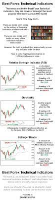 Tap The Image To Learn More Follow Us Forex Trading Strategies Day Trading Stocks Trading Pins Pin Trading Day Trading For Beginners Trading Options Trad Finans